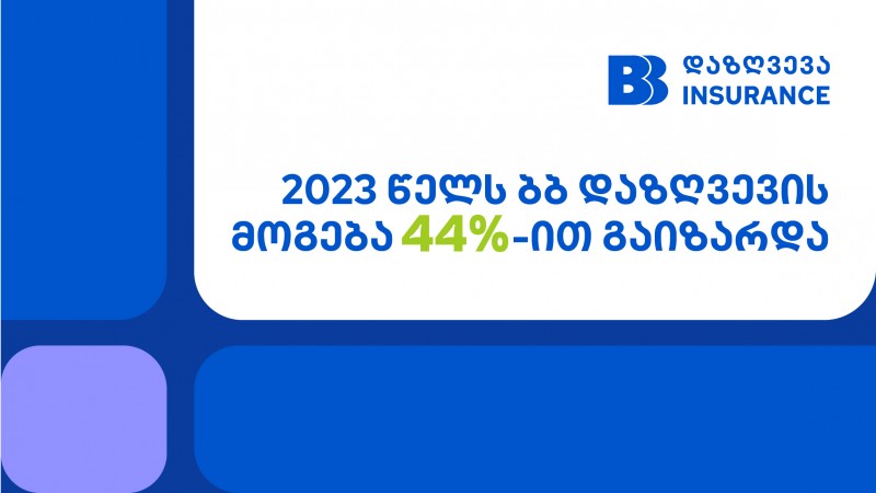 ბბ დაზღვევის მოგება 2023 წელს 44%-ით გაიზარდა