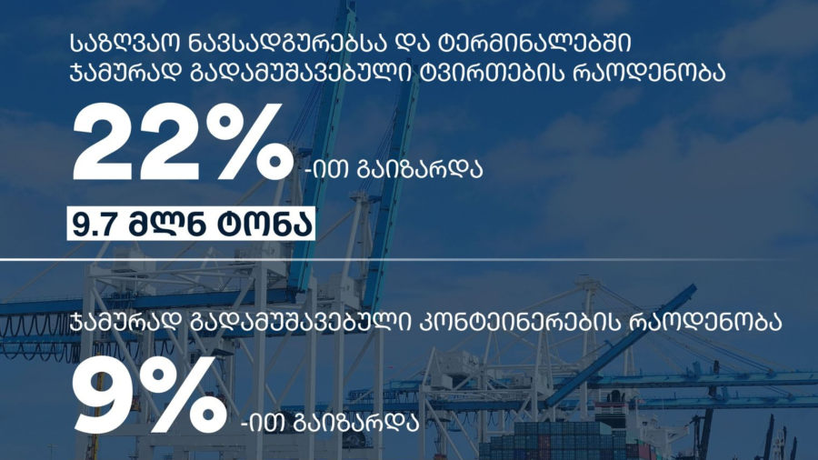 საქართველოს ტრანსპორტის სექტორში რეკორდული მაჩვენებლები დაფიქსირდა