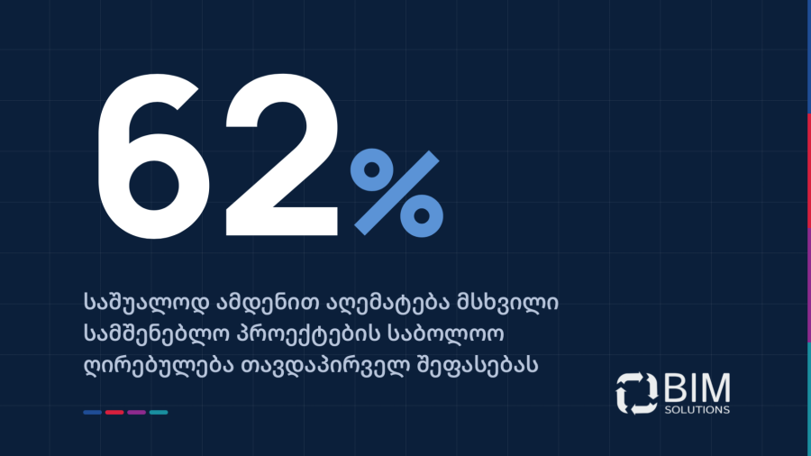 62%-ით ძვირი: რა ღირს არაეფექტური პროექტის მართვა თანამედროვე მშენებლობაში